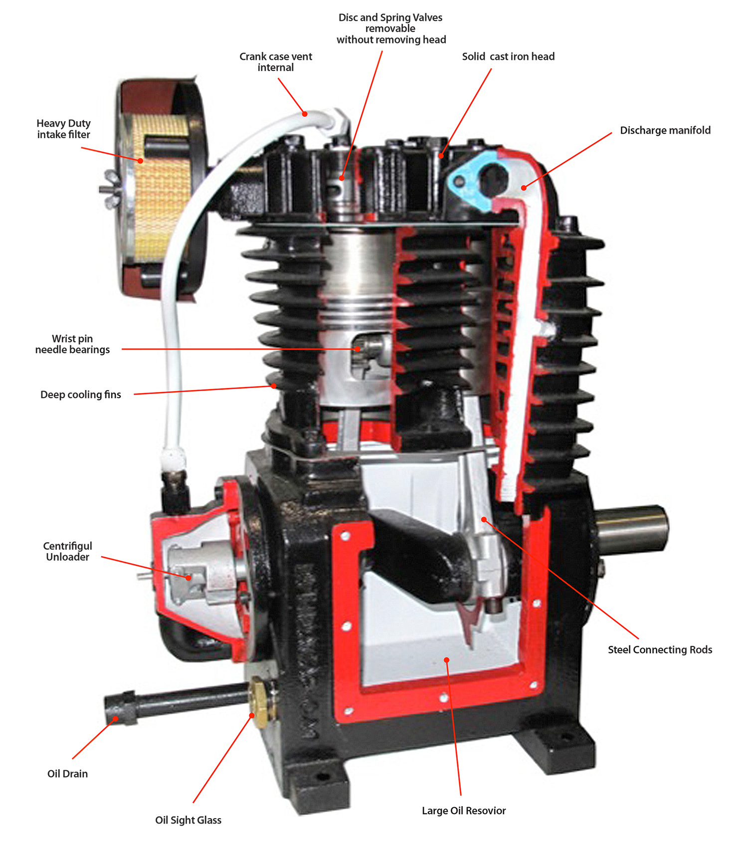 pump build